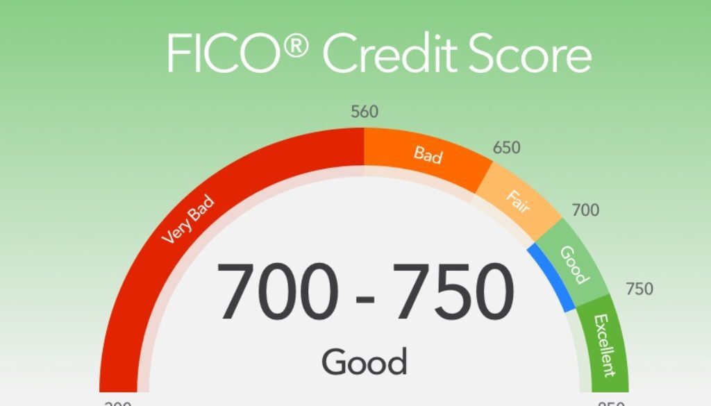 good-credit-score-700-750-1024x585